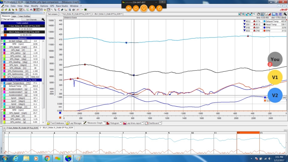 Data analysis software with multicolored line graphs Data analysis software with multicolored line graphs