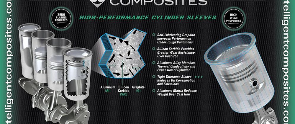 High-performance cylinder sleeves with pistons display